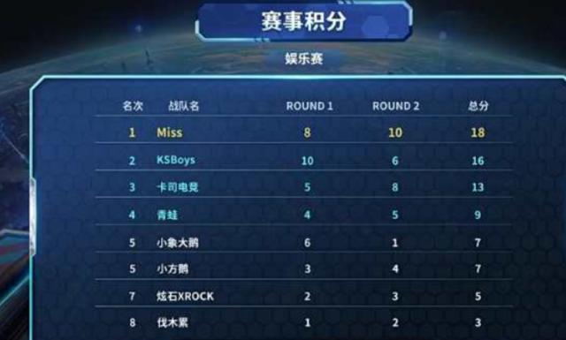 中的英雄 中的英雄